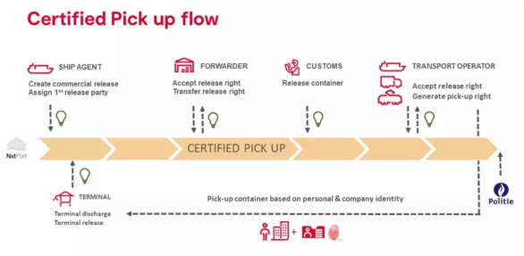Blogpost-pickupplatform